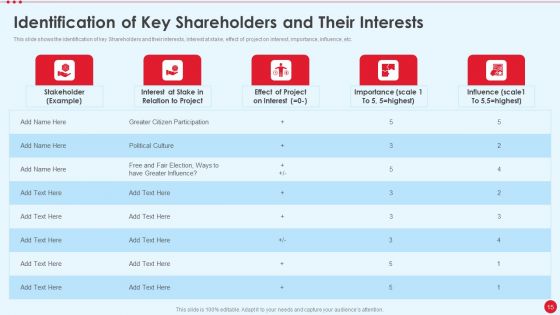 Stakeholder Capitalism For Long Term Value Addition Ppt PowerPoint Presentation Complete Deck With Slides