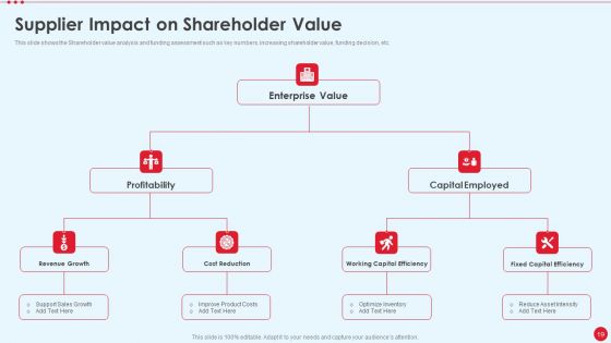 Stakeholder Capitalism For Long Term Value Addition Ppt PowerPoint Presentation Complete Deck With Slides
