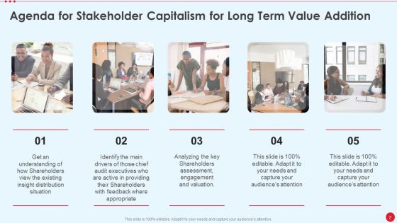 Stakeholder Capitalism For Long Term Value Addition Ppt PowerPoint Presentation Complete Deck With Slides