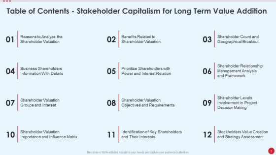 Stakeholder Capitalism For Long Term Value Addition Ppt PowerPoint Presentation Complete Deck With Slides