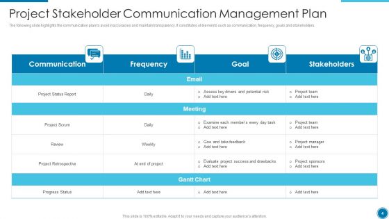 Stakeholder Communication Ppt PowerPoint Presentation Complete With Slides