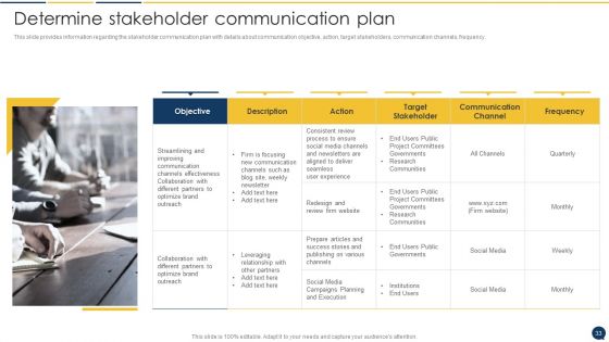 Stakeholder Communication Program Ppt PowerPoint Presentation Complete Deck With Slides