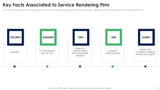 Stakeholder Deck Presentation For Services Deliverables Ppt PowerPoint Presentation Complete Deck With Slides