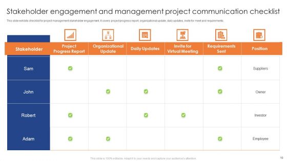 Stakeholder Engagement And Management Ppt PowerPoint Presentation Complete Deck With Slides