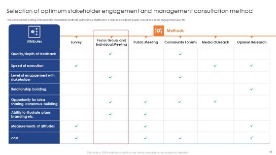 Stakeholder Engagement And Management Ppt PowerPoint Presentation Complete Deck With Slides