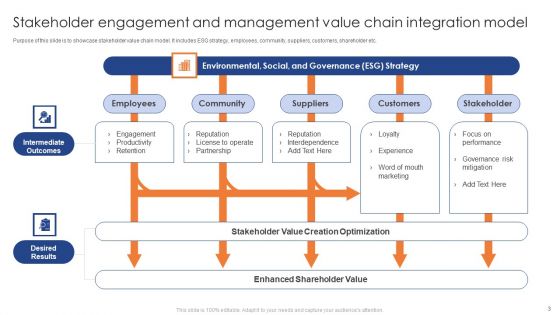 Stakeholder Engagement And Management Ppt PowerPoint Presentation Complete Deck With Slides