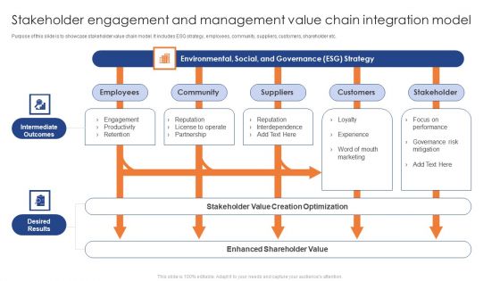 Stakeholder Engagement And Management Value Chain Integration Model Diagrams PDF