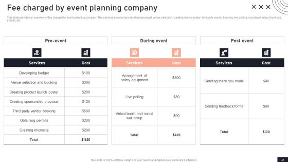 Stakeholder Engagement Plan For Launch Event Ppt PowerPoint Presentation Complete Deck With Slides