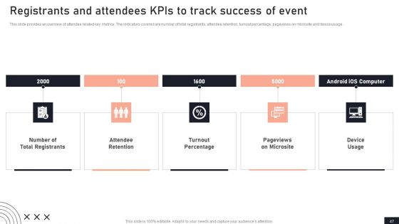 Stakeholder Engagement Plan For Launch Event Ppt PowerPoint Presentation Complete Deck With Slides