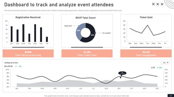 Stakeholder Engagement Plan For Launch Event Ppt PowerPoint Presentation Complete Deck With Slides