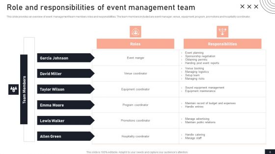 Stakeholder Engagement Plan For Launch Event Ppt PowerPoint Presentation Complete Deck With Slides
