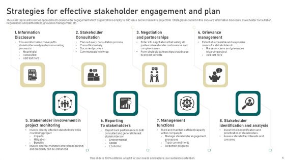 Stakeholder Engagement Plan Ppt PowerPoint Presentation Complete Deck With Slides