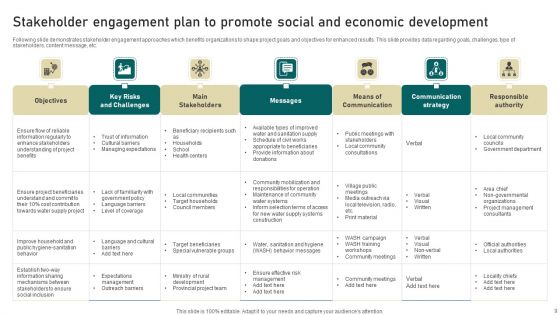 Stakeholder Engagement Plan Ppt PowerPoint Presentation Complete Deck With Slides