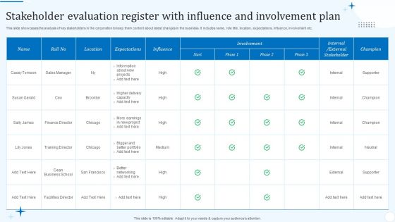 Stakeholder Evaluation Register With Influence And Involvement Plan Mockup PDF