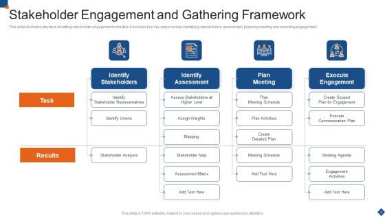 Stakeholder Gathering Ppt PowerPoint Presentation Complete Deck With Slides