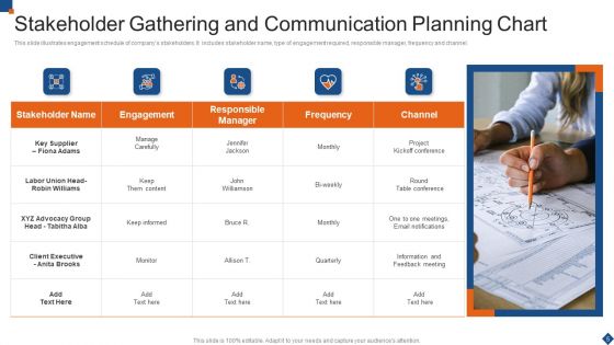 Stakeholder Gathering Ppt PowerPoint Presentation Complete Deck With Slides
