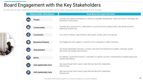 Stakeholder Governance To Improve Overall Corporate Performance Ppt PowerPoint Presentation Complete Deck With Slides