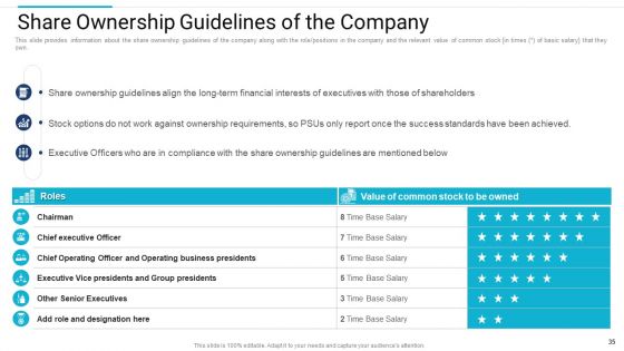 Stakeholder Governance To Improve Overall Corporate Performance Ppt PowerPoint Presentation Complete Deck With Slides