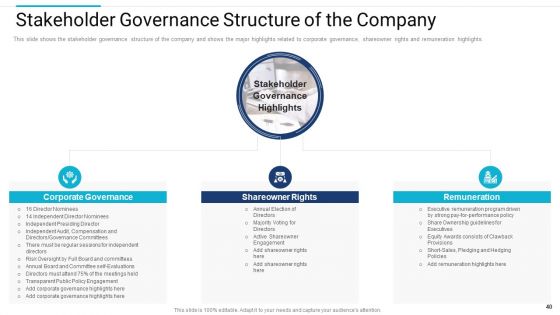 Stakeholder Governance To Improve Overall Corporate Performance Ppt PowerPoint Presentation Complete Deck With Slides