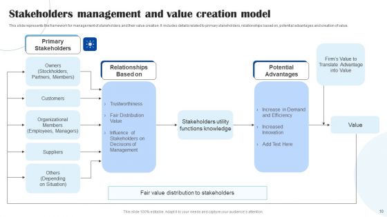 Stakeholder Management Model Ppt PowerPoint Presentation Complete Deck With Slides
