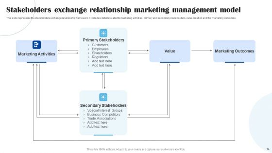 Stakeholder Management Model Ppt PowerPoint Presentation Complete Deck With Slides