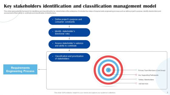 Stakeholder Management Model Ppt PowerPoint Presentation Complete Deck With Slides