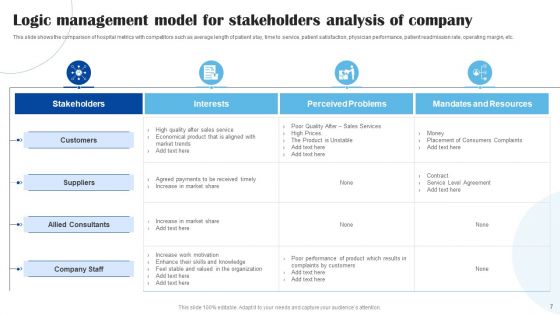 Stakeholder Management Model Ppt PowerPoint Presentation Complete Deck With Slides