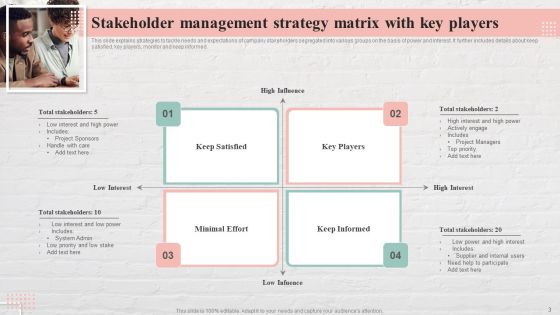 Stakeholder Management Strategy Ppt PowerPoint Presentation Complete Deck With Slides