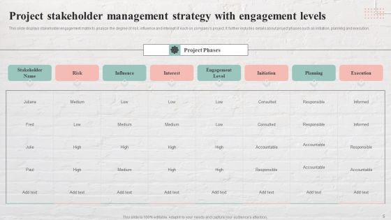 Stakeholder Management Strategy Ppt PowerPoint Presentation Complete Deck With Slides