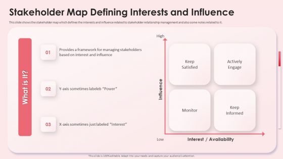 Stakeholder Map Defining Interests And Influence Impact Shareholder Decisions With Stakeholder Administration Elements PDF