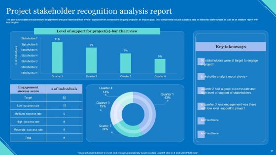 Stakeholder Recognition Ppt PowerPoint Presentation Complete Deck With Slides