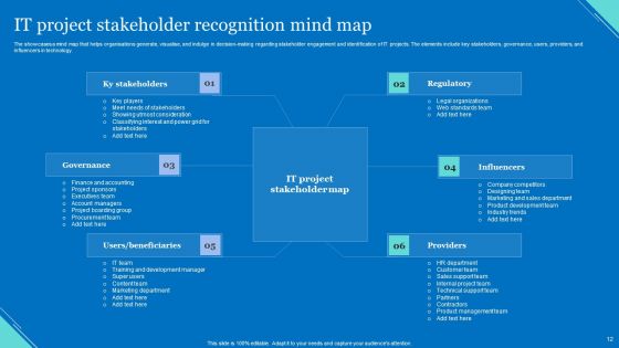 Stakeholder Recognition Ppt PowerPoint Presentation Complete Deck With Slides