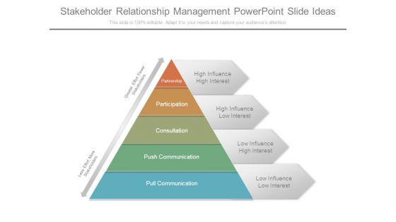 Stakeholder Relationship Management Powerpoint Slide Ideas