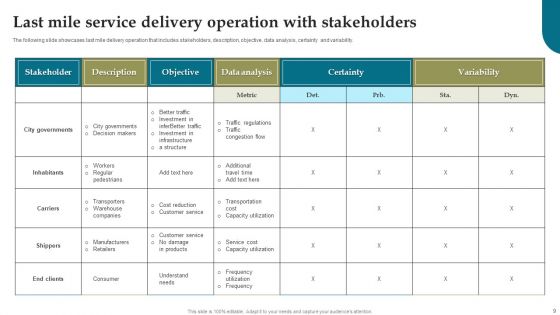 Stakeholder Service Delivery Ppt PowerPoint Presentation Complete Deck With Slides