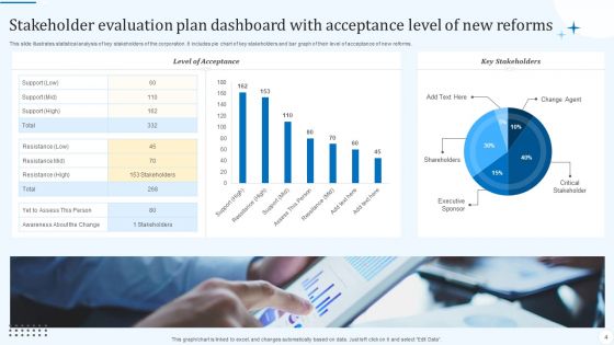 Stakeholders Evaluation Plan Ppt PowerPoint Presentation Complete Deck With Slides