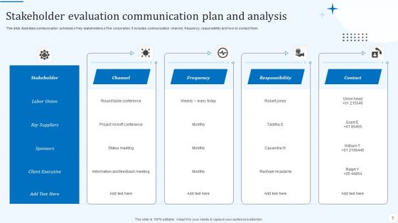 Stakeholders Evaluation Plan Ppt PowerPoint Presentation Complete Deck With Slides
