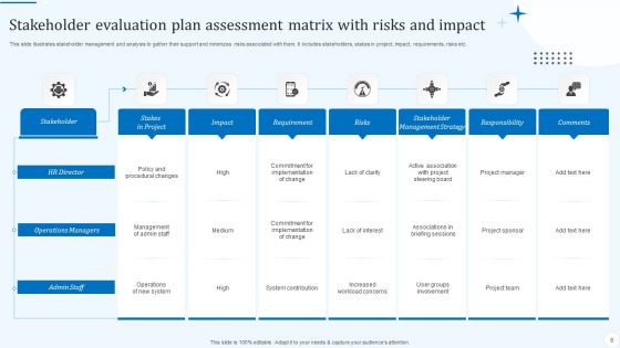 Stakeholders Evaluation Plan Ppt PowerPoint Presentation Complete Deck With Slides