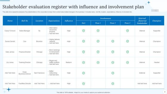 Stakeholders Evaluation Plan Ppt PowerPoint Presentation Complete Deck With Slides