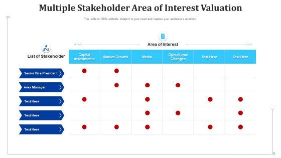 Stakeholders Evaluation Retainment Strategy Ppt PowerPoint Presentation Complete Deck With Slides
