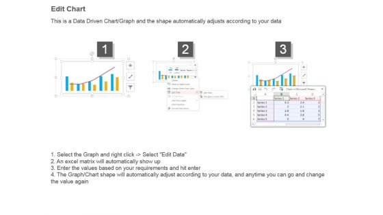 Stakeholders Fund And Market Analysis Bar Graph Powerpoint Slide Information
