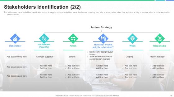 Stakeholders Participation In Project Development Process Ppt PowerPoint Presentation Complete Deck With Slides