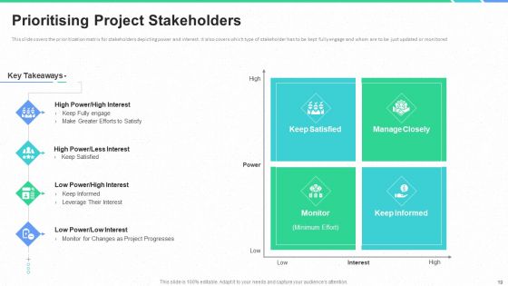 Stakeholders Participation In Project Development Process Ppt PowerPoint Presentation Complete Deck With Slides