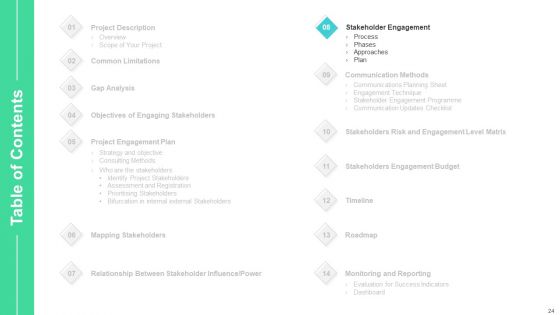 Stakeholders Participation In Project Development Process Ppt PowerPoint Presentation Complete Deck With Slides