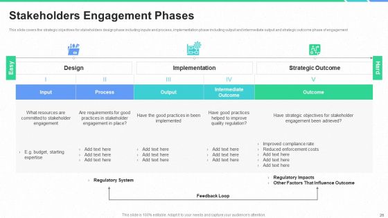 Stakeholders Participation In Project Development Process Ppt PowerPoint Presentation Complete Deck With Slides