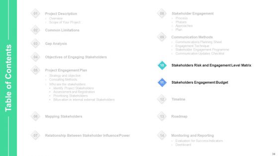 Stakeholders Participation In Project Development Process Ppt PowerPoint Presentation Complete Deck With Slides