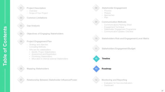 Stakeholders Participation In Project Development Process Ppt PowerPoint Presentation Complete Deck With Slides