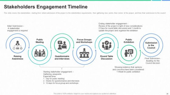 Stakeholders Participation In Project Development Process Ppt PowerPoint Presentation Complete Deck With Slides