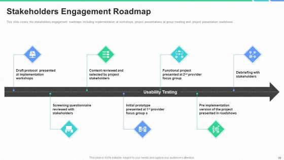 Stakeholders Participation In Project Development Process Ppt PowerPoint Presentation Complete Deck With Slides