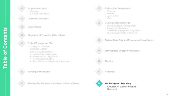 Stakeholders Participation In Project Development Process Ppt PowerPoint Presentation Complete Deck With Slides