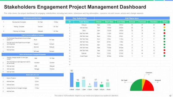 Stakeholders Participation In Project Development Process Ppt PowerPoint Presentation Complete Deck With Slides